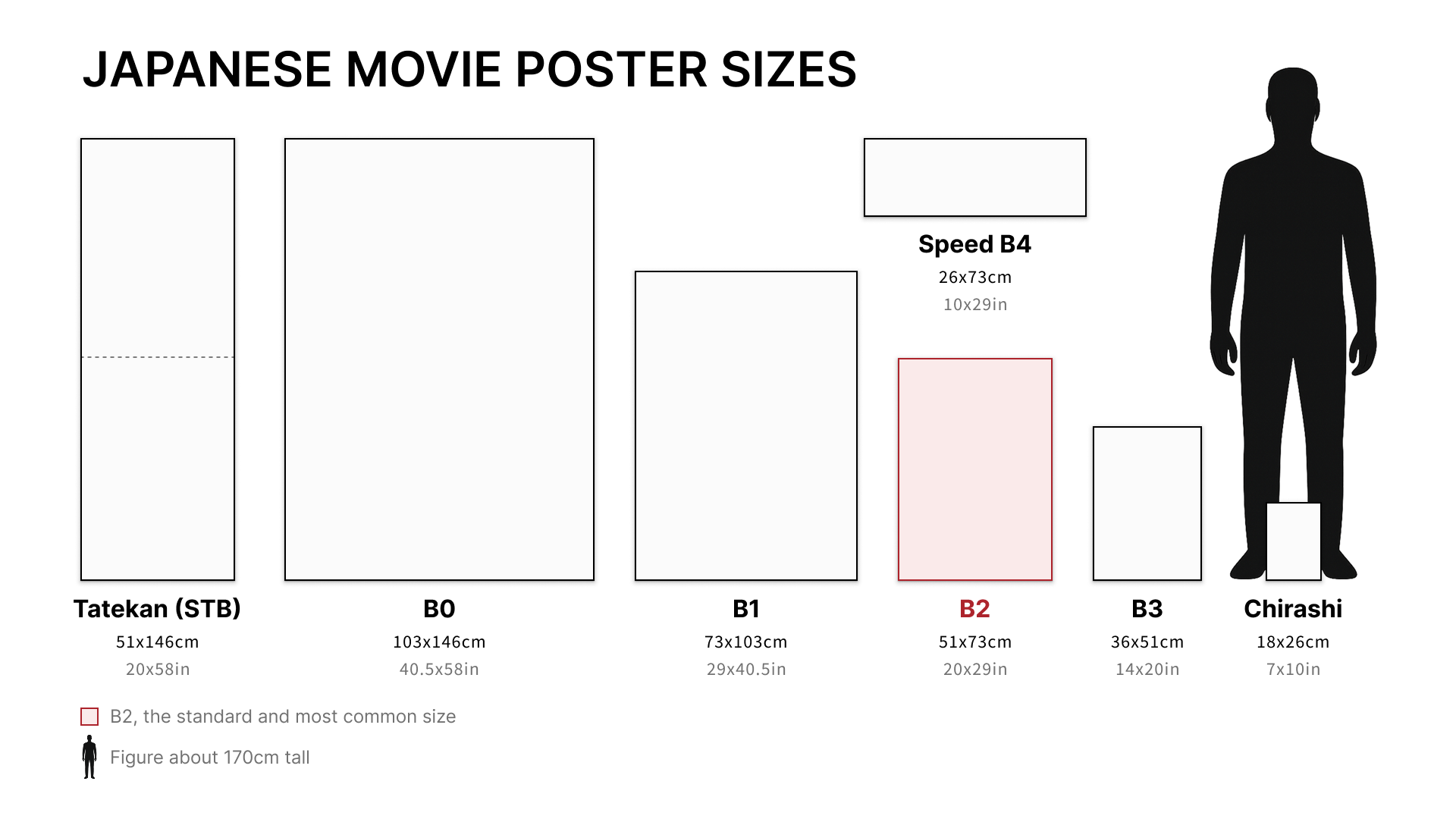 Japanese Poster Sizes: B0 to B5 in cm and Inches | JMP – Japan