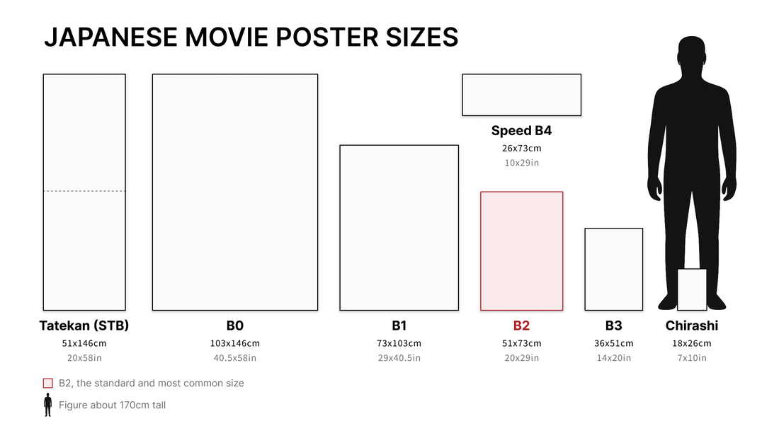 Japanese Movie Poster Sizes to Scale